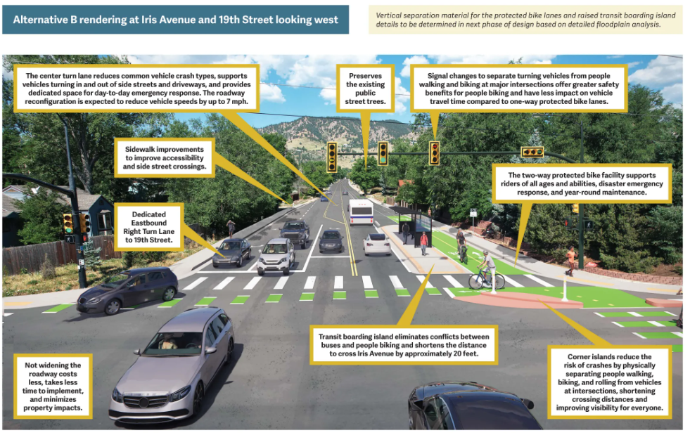 Rendering of Alternative B at Iris Avenue and 19th Street looking west, showing a center turn lane, protected bike lanes and a transit boarding island.